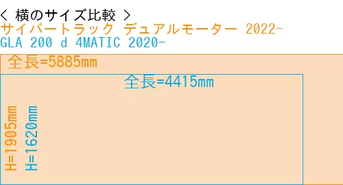#サイバートラック デュアルモーター 2022- + GLA 200 d 4MATIC 2020-